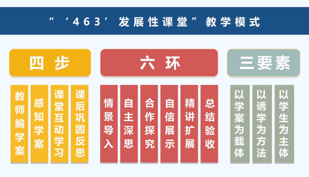 深圳中新中学