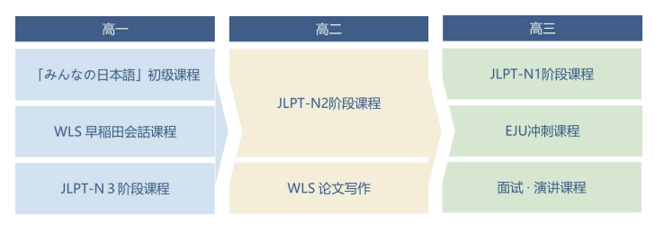 深圳市中新中学招生电话号码