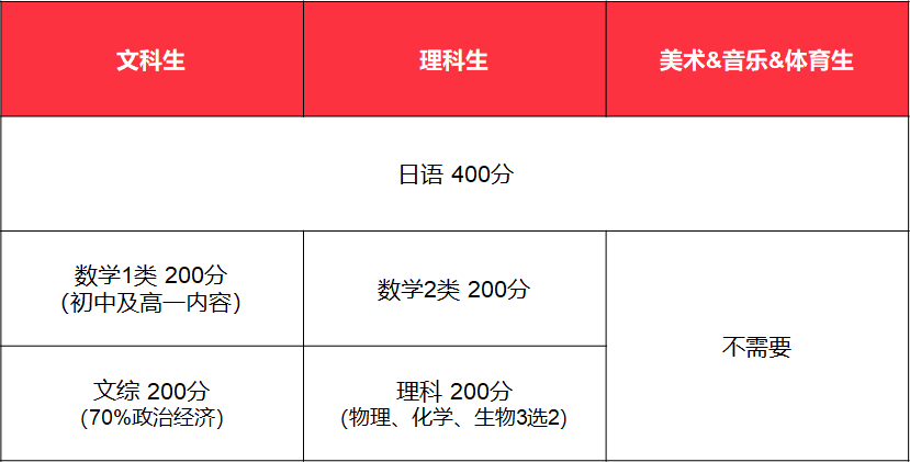 深圳中新中学高考升学率