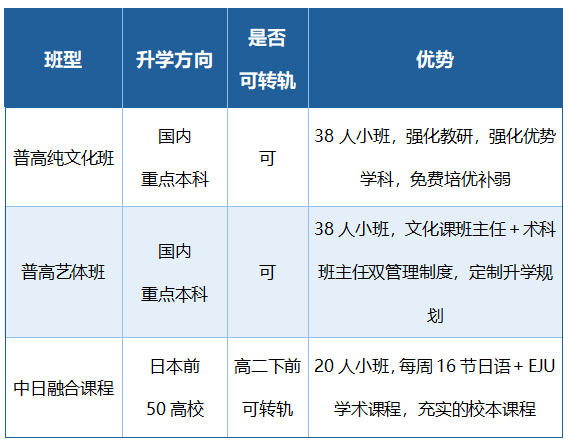 深圳市中新高中